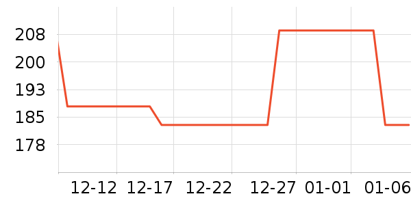 �����˹��ë����Ʒ��ʷ�۸�