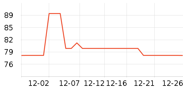 DAVE��BELLA��ͯ������ʷ�۸�