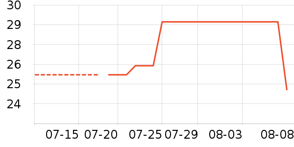 ܰ��������ʷ�۸�