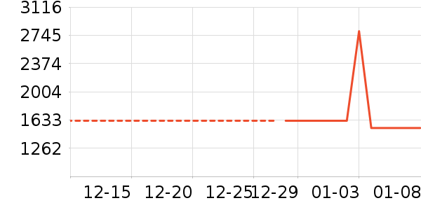 �������������ʷ�۸�