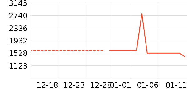 �������������ʷ�۸�