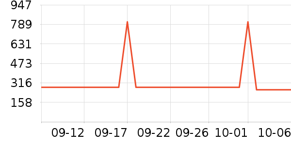 361���˶�Ь��ʷ�۸�