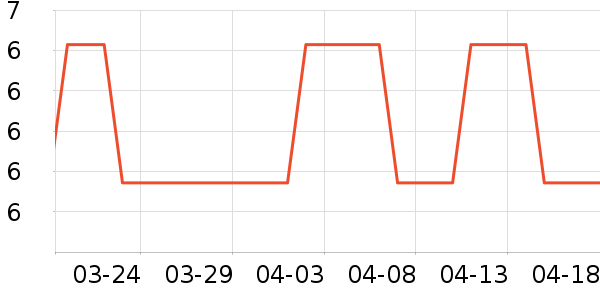 ������LED����ʷ�۸�