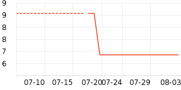 ���������/ϴ������ʷ�۸�