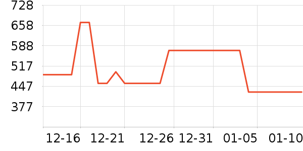 Ůʽ��������ʷ�۸�