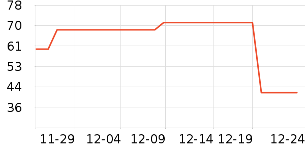 ���ɵ���������ʷ�۸�