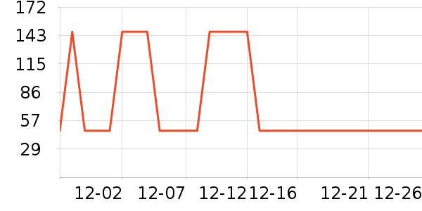 ������ʷ�۸�