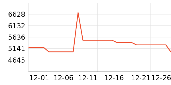 ������ͶӰ����ʷ�۸�