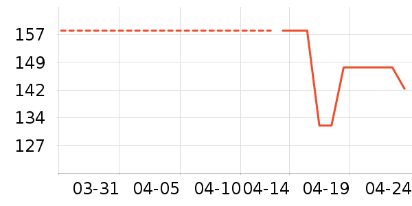 ����ģ����ʷ�۸�