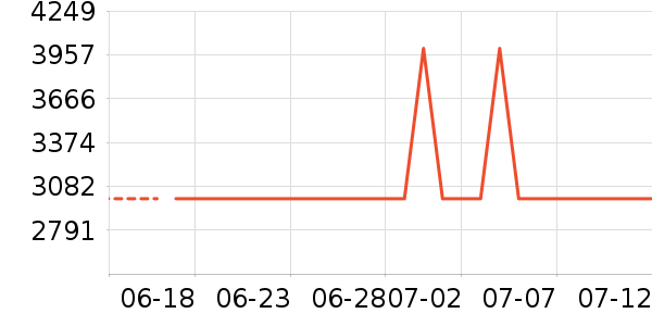 ������������������ʷ�۸�