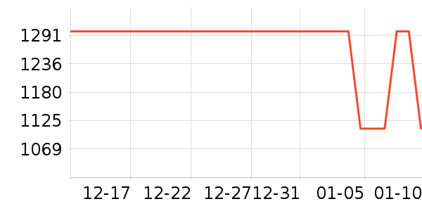 WIKO�ֻ���ʷ�۸�