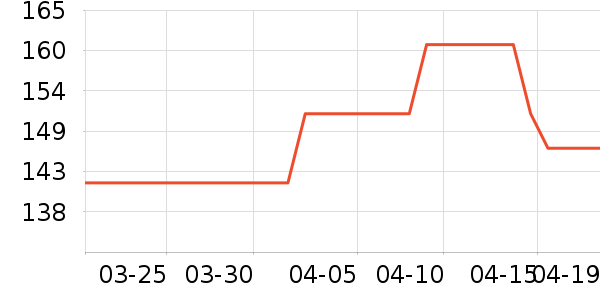 С����ˮ����ʷ�۸�