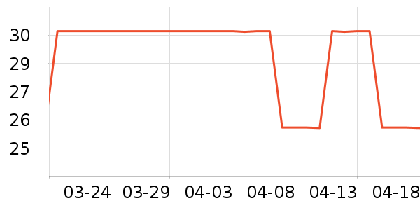 ����T��������ʷ�۸�