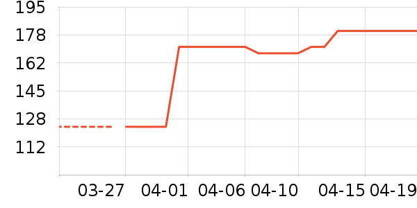 �ž����ư׾���ʷ�۸�