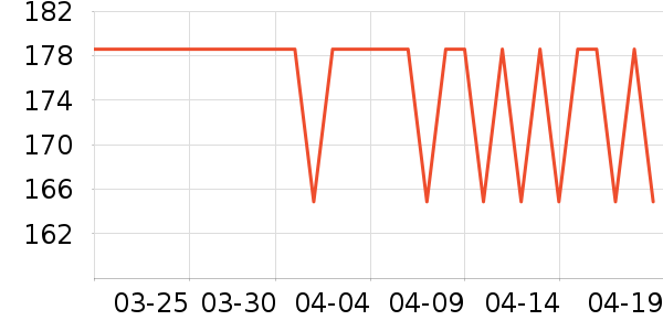 ���Ƕ����˶�Ь��ʷ�۸�