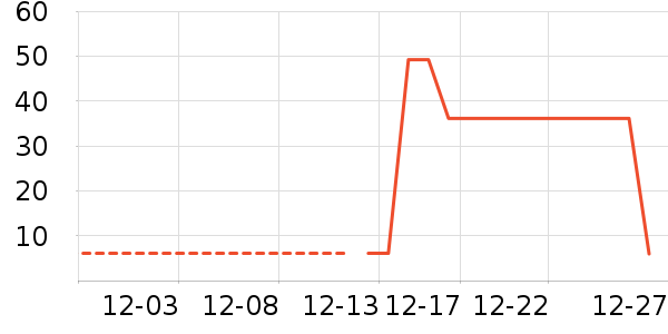 ��ˢ��ʷ�۸�