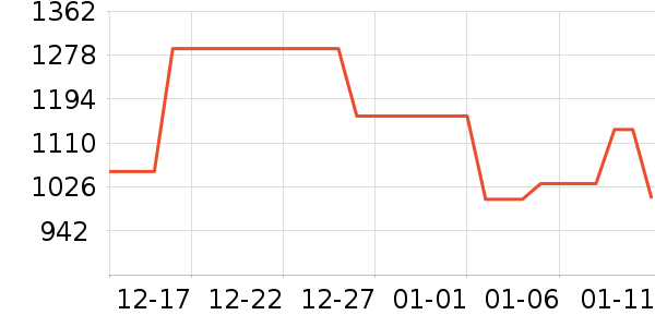 Ůʽ��������ʷ�۸�