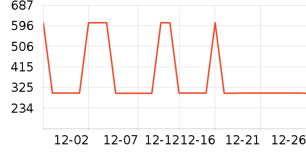 ����Ůʽ��������ʷ�۸�