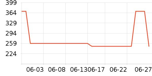 �ز��˶�����/��ͷ����ʷ�۸�