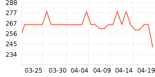 ���ĵ緹����ʷ�۸�