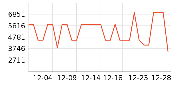 ʯͷɨ�ػ�������ʷ�۸�