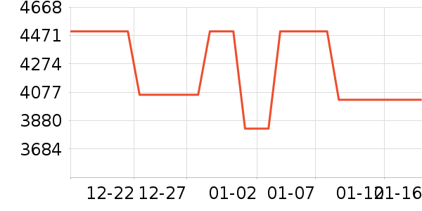 ʯͷɨ�ػ�������ʷ�۸�