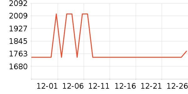 ȫ�Ѵ���ʷ�۸�