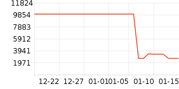 ��ɭ������������ʷ�۸�