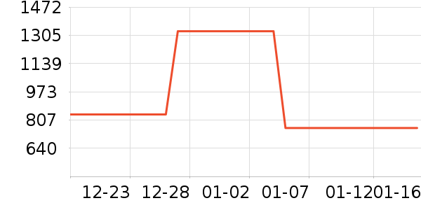 ���ȹ�Ůʽ���޷���ʷ�۸�