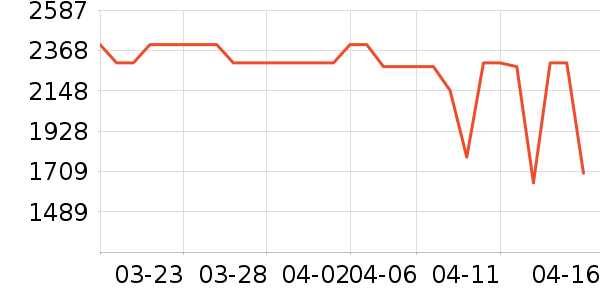 iQOO�ֻ���ʷ�۸�