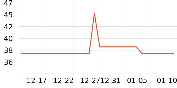 �����˶����������ʷ�۸�