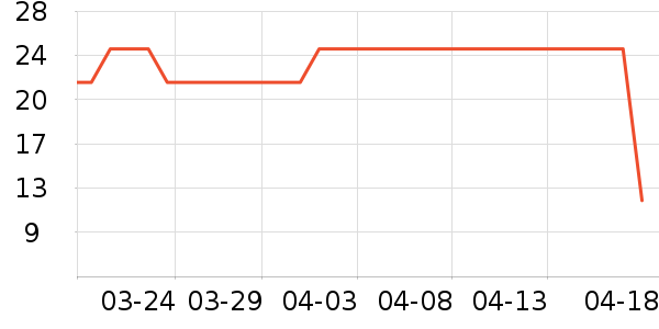 ������ʷ�۸�