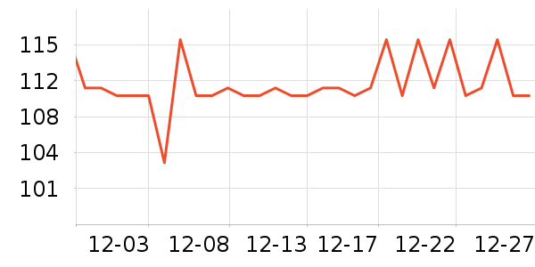 �����ص�����ʷ�۸�