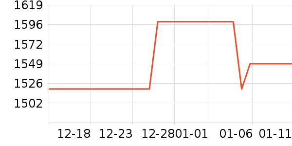 ��ҫ�ֻ���ʷ�۸�