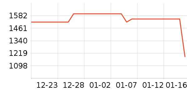 ��ҫ�ֻ���ʷ�۸�