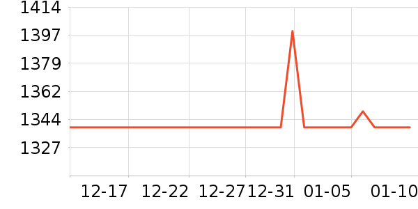 ��ҫ�ֻ���ʷ�۸�