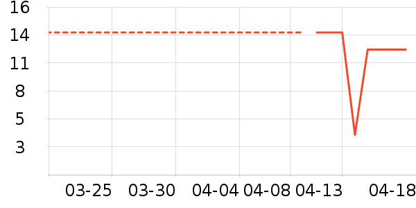 ���󾻻���ζ��ʷ�۸�