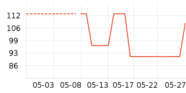 ����ʱ�е�׹/������ʷ�۸�