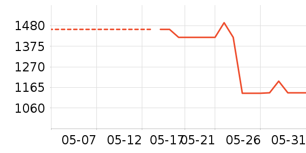 HUGO BOSS�˶�����ʷ�۸�