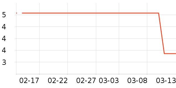 ������ζ��ʷ�۸�