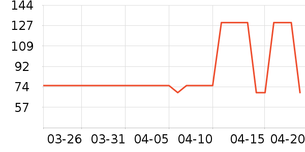 ���п���ʷ�۸�