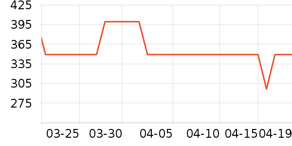 ˮ�Ǳ�����ʷ�۸�