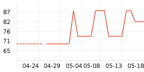 �ɽֳ�����/�̲���ʷ�۸�