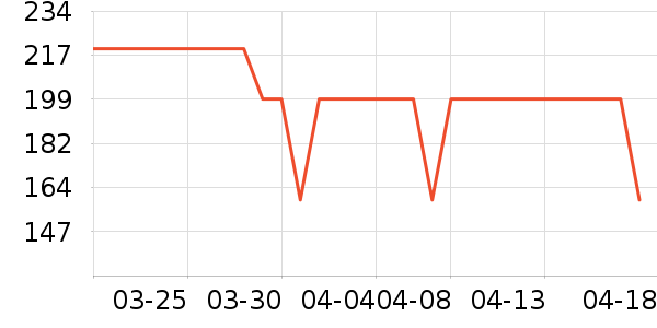 ˯��/�Ҿӷ���װ��ʷ�۸�