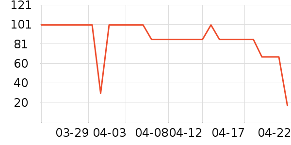 ������ʷ�۸�