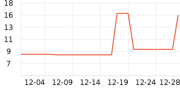 ����/��������ʷ�۸�