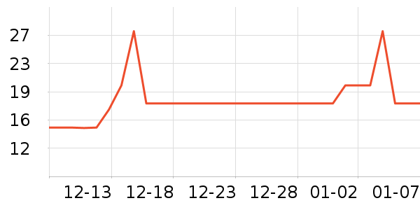 ŷ���ʳ���������ʷ�۸�