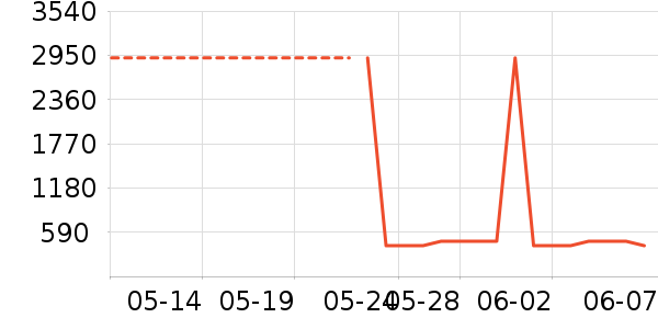 ��ʿ����װ�ε���ʷ�۸�