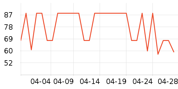 ����֮��T����ʷ�۸�