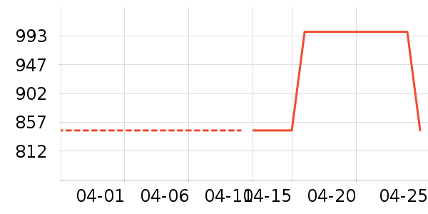 ����¼������ʷ�۸�